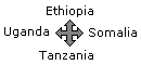 Kenyas Neighbours